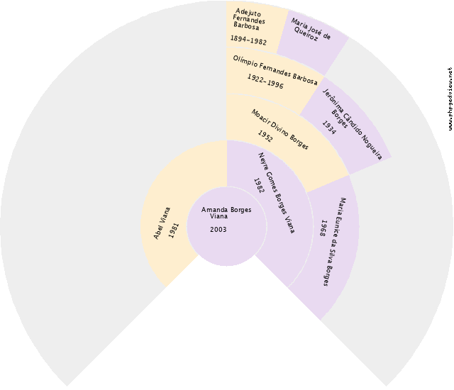 Lorran Calleja Leal Gráfico de Ascendência