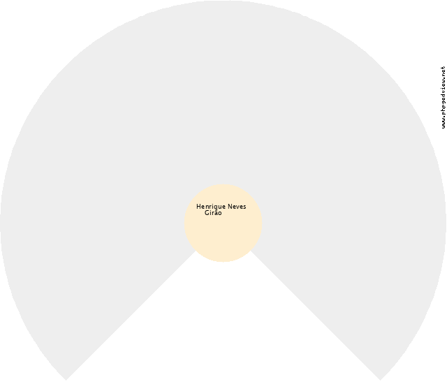 Vanda Aparecida Corrêa Pereira Gráfico de Ascendência