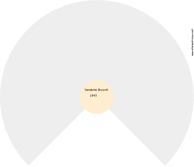 Walter Fernandes de Queiroz Gráfico de Ascendência